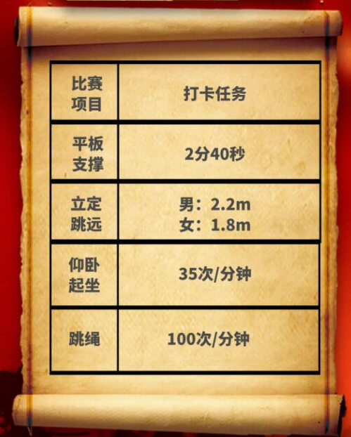 今年，有超過50位美控小伙伴達(dá)成了“打卡成就”